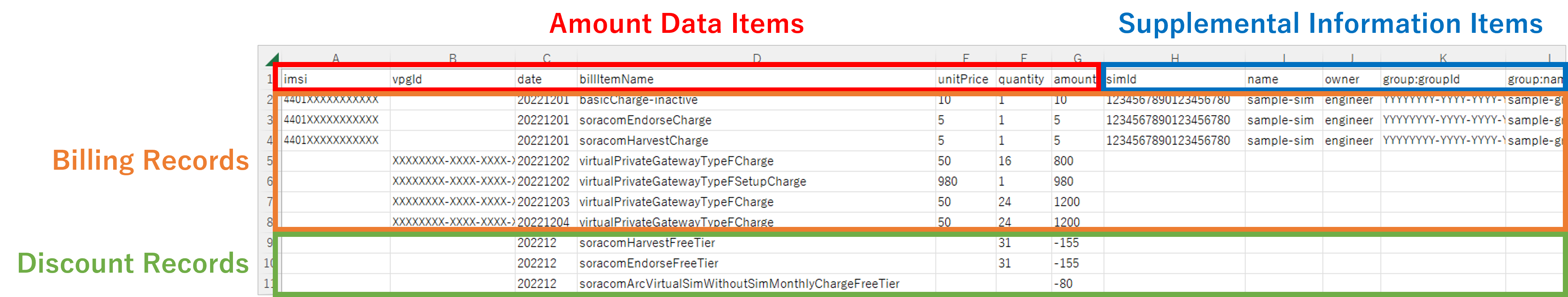 Detailed Billing CSV