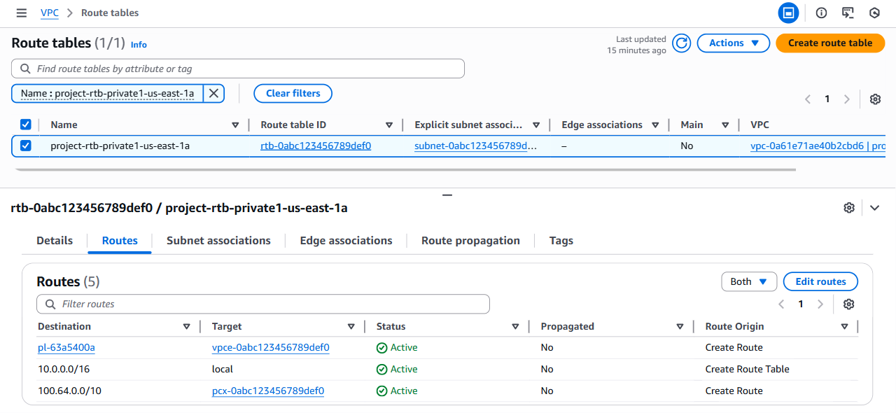 Route table showing the configured peering connection route