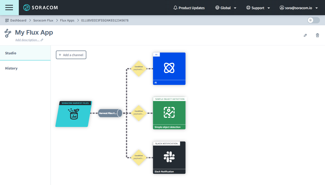 Flux App showing an Event Source connected to a Channel that in turn is connected to multiple Actions.