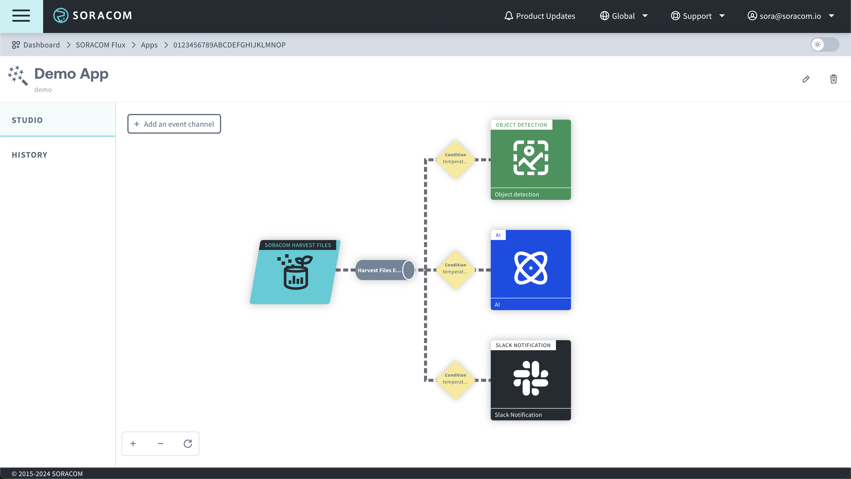 Flux App showing an Event Source connected to a Channel that in turn is connected to multiple Actions.