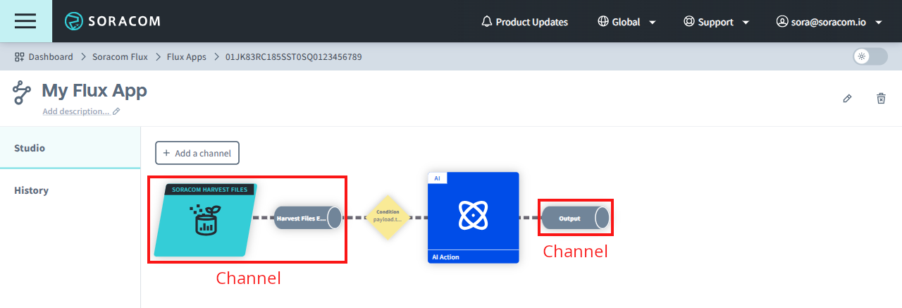 Screenshot of the Flux Studio interface displaying the Studio tab with a list of channels; a specific channel is highlighted to indicate the selection for adding an action