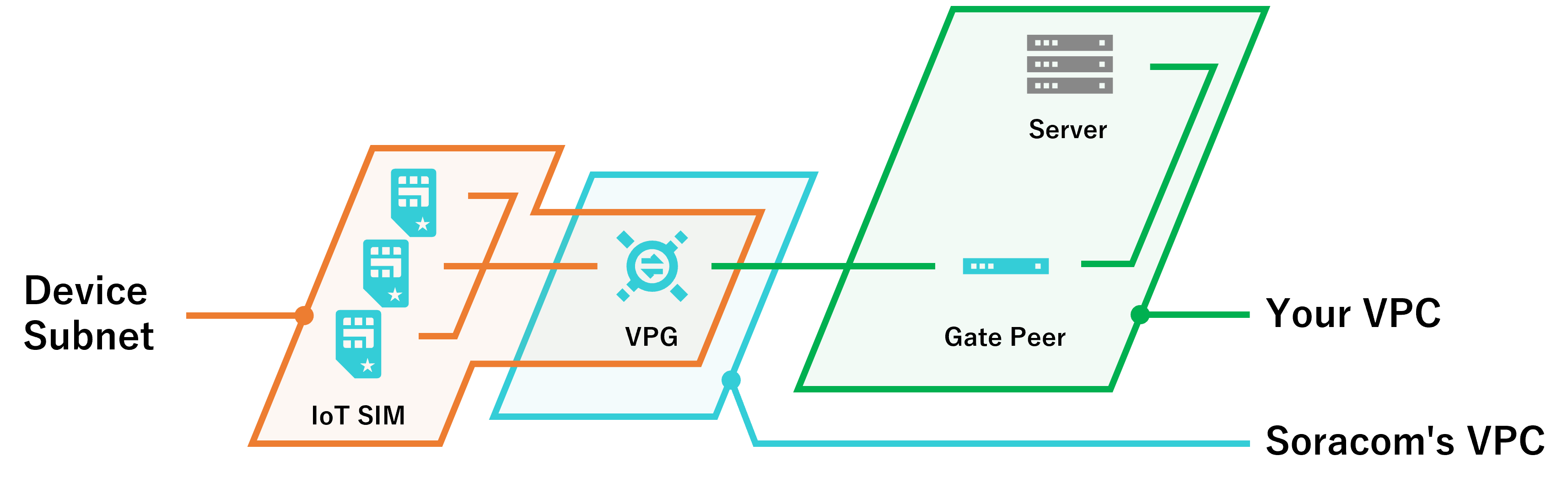 Fragmented Networks Diagram