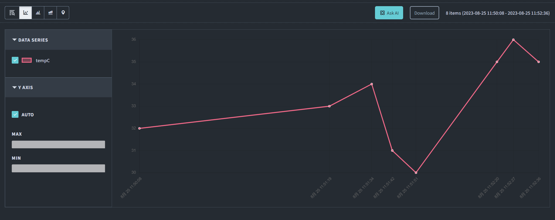 LineChart