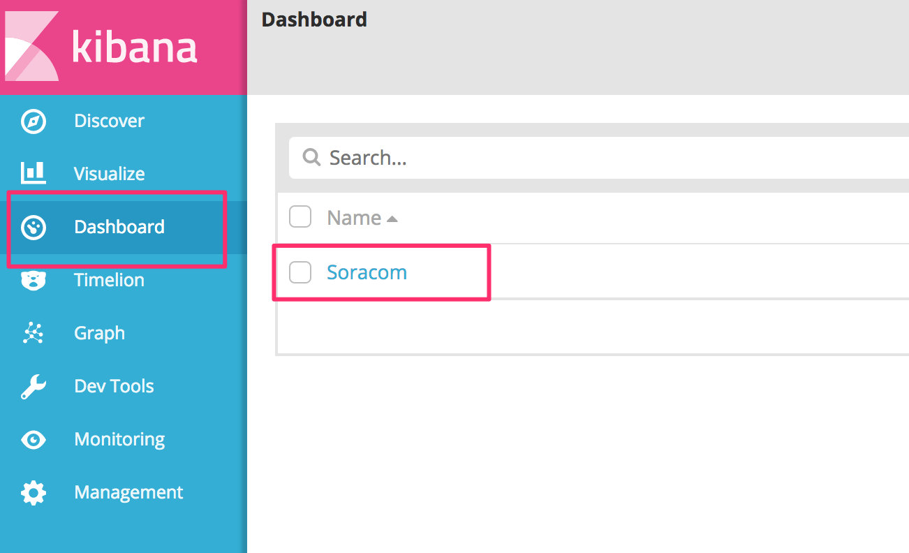 Kibana dashboard