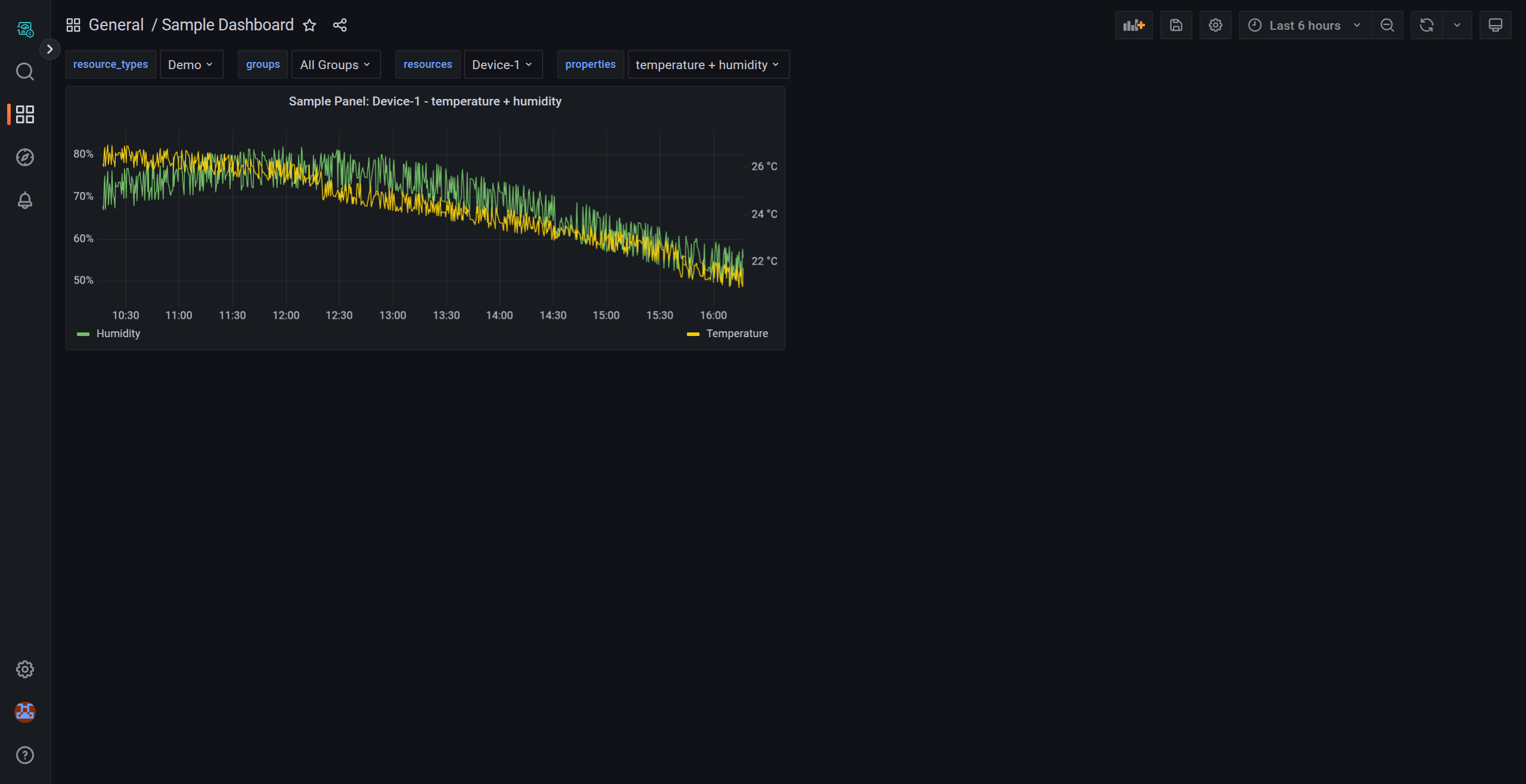 Create a Sample Dashboard header image