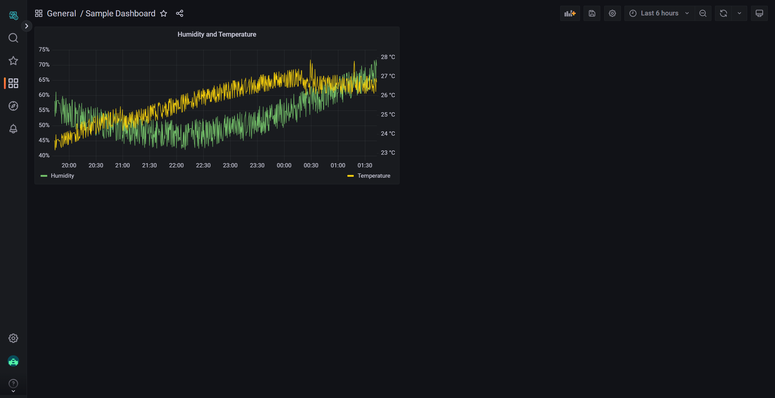 Create a Sample Dashboard header image