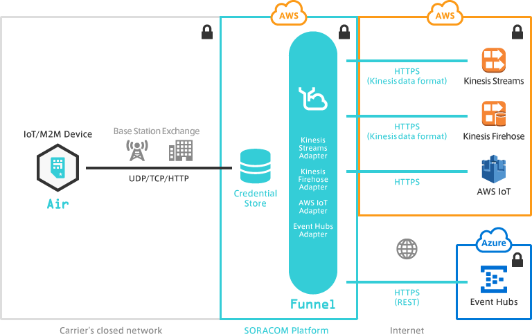 Funnel explained