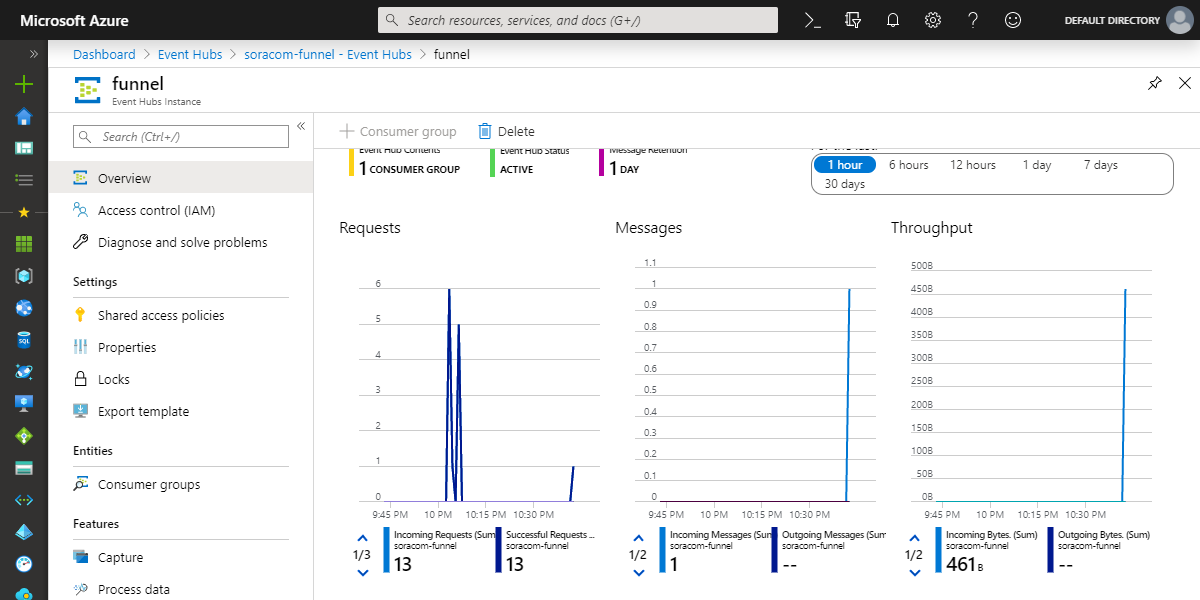 Event Hub message counter showing received messages
