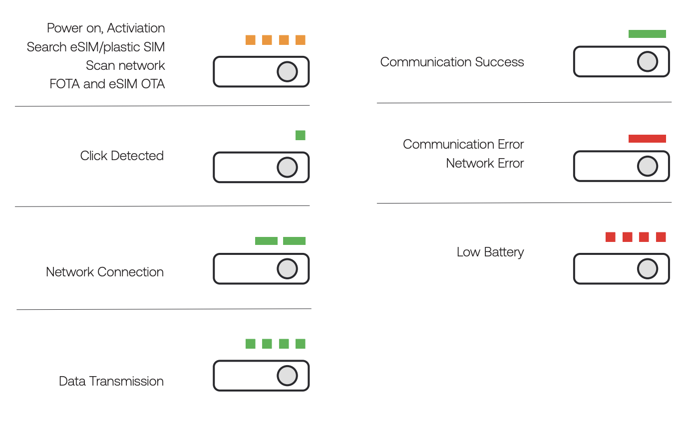 Light Behavior Table