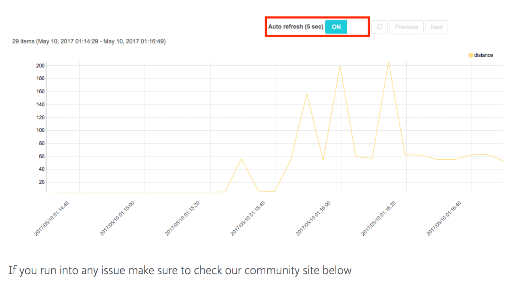 Harvest sensor data